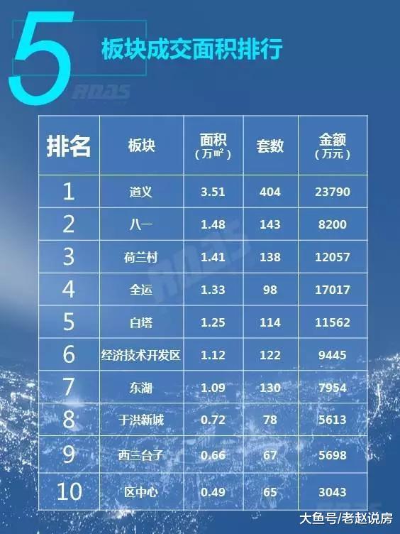 3月首周沈阳新房均价跌破9000 近8个月最低价不代表楼市看空