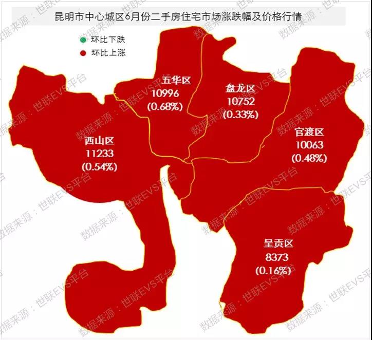 昆明房价“五连涨”！土拍火热，政策宽松，后市能否稳住？