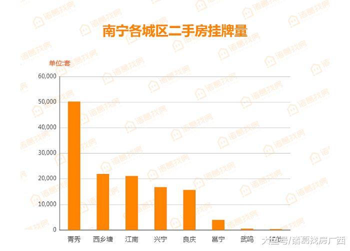 南宁新二手房供应需求稳定，二手房成交环比涨幅19.63%