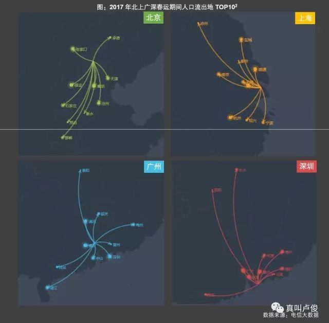 春運背后的人口遷移
