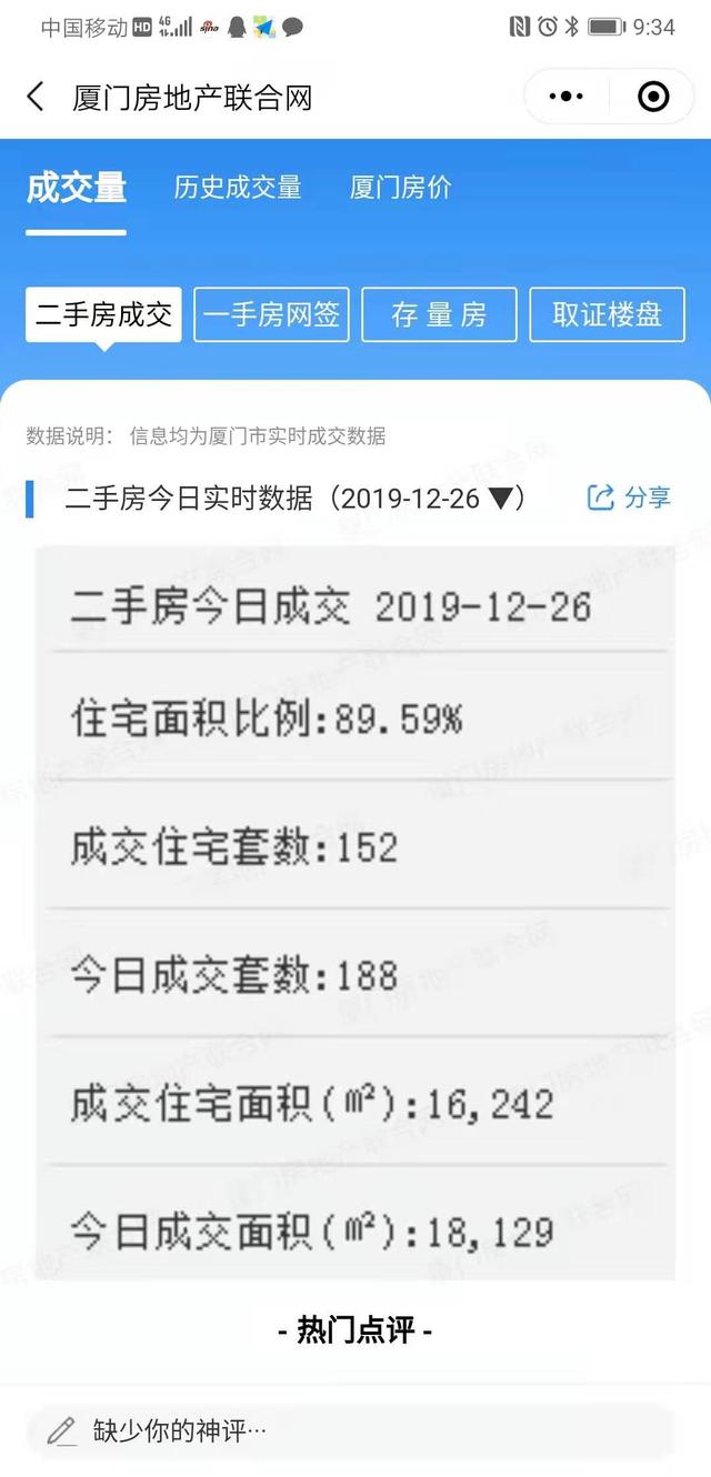 厦门今天二手住宅成交会超200套吗？