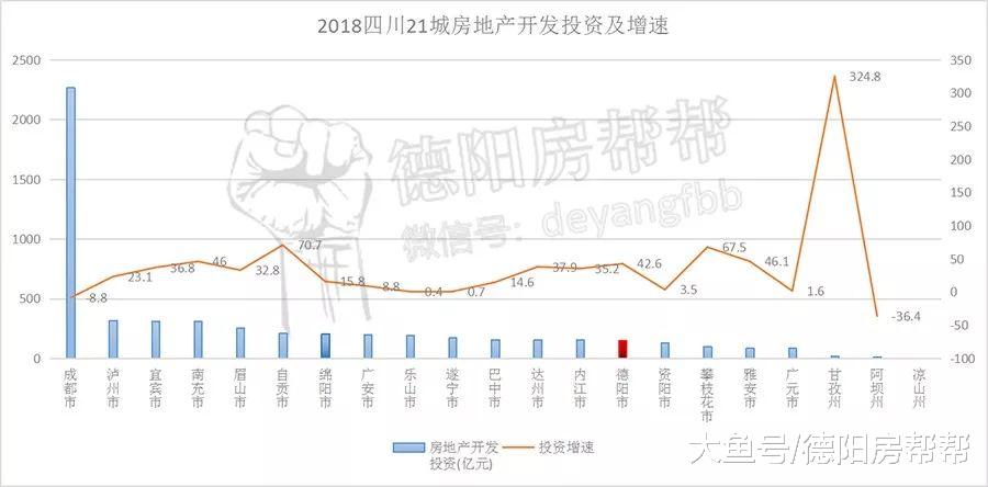 四川21城经济实力排名，多维度看四川各城市“战斗力”