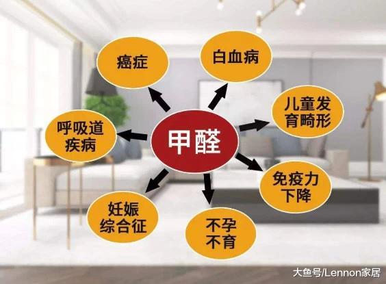 住进新家后，若出现这3种症状，一定要重视，可能家里甲醛超标了