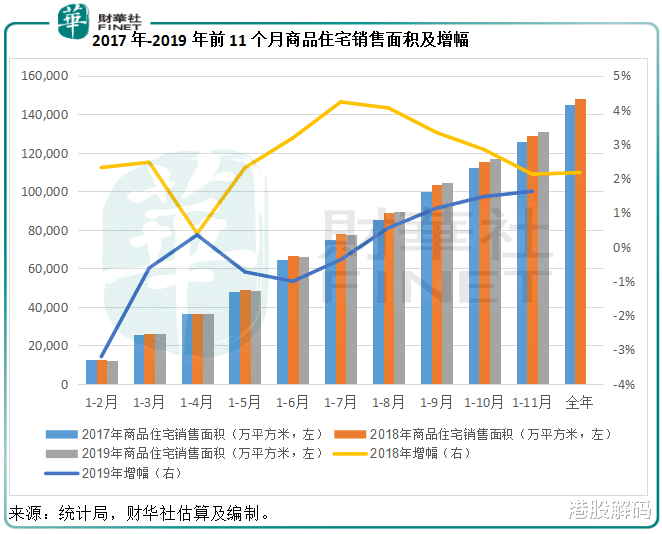 2019年楼市回顾：“稳稳的幸福”？