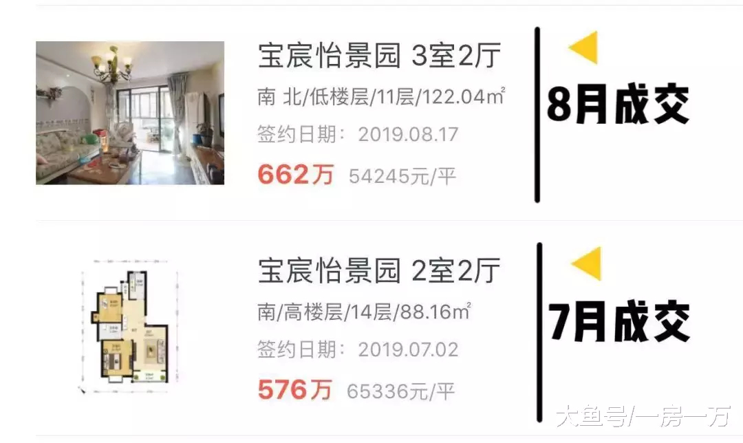 上海现在房价其实更贵！精准测算上海3-10月份真实房价走向