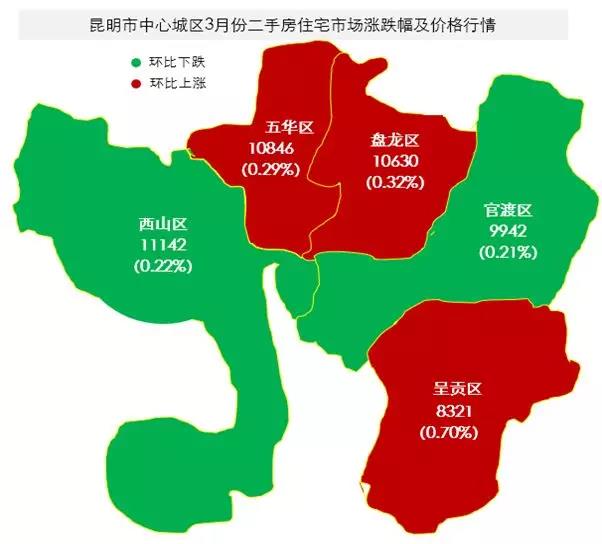 昆明楼市在“南延北拓”政策下，房价是否能稳中求升？