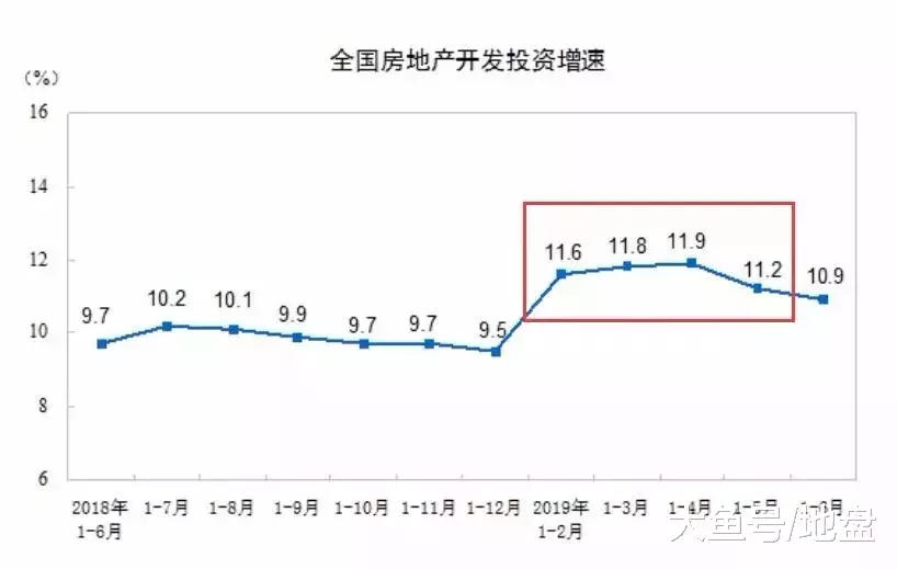 洗牌期的至暗时刻，房企靠什么续命？