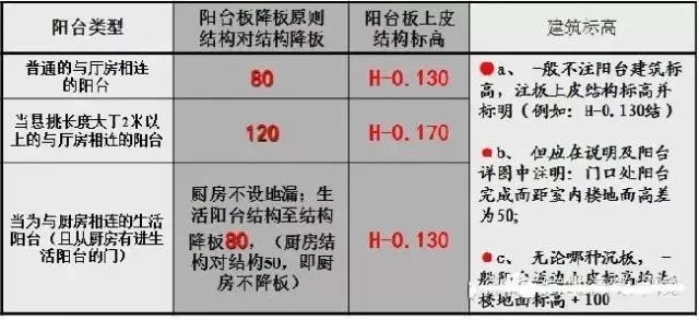 20年的工地“老司机”告诉你怎么画施工图不出错。这里都汇总好了