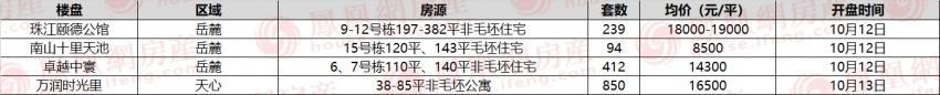 注意！长沙这个一线临江高端豪宅即将开盘！均价1.8万/平起