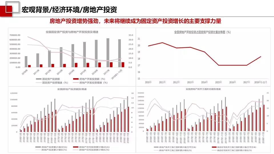 創典年報：2018年西安房地產市場信息報告