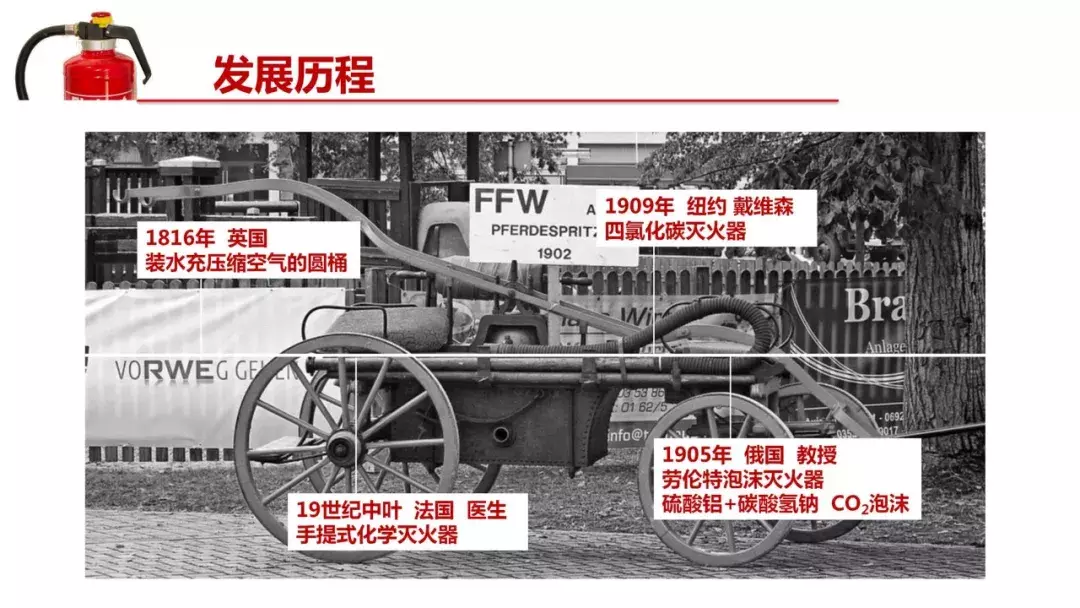 消防器材之灭火器知识讲解