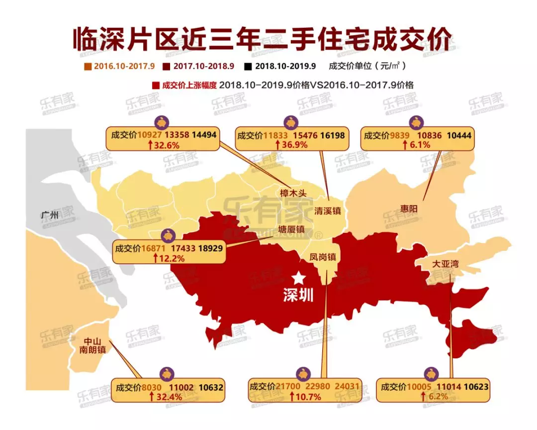 最严“限购令”满3年，大湾区有城市房价上涨86%?