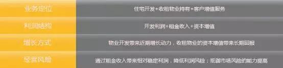 “欲戴王冠，必承其重”，吴向东的350万股好拿吗？