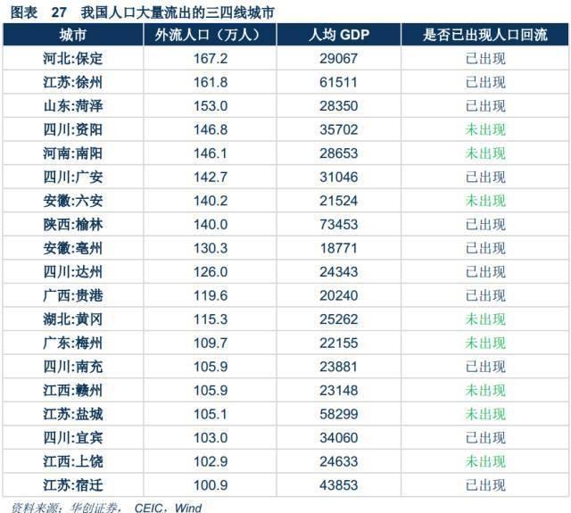 90平仅售6万还送精装修？虽然不可思议，但这正是很多城市的未来
