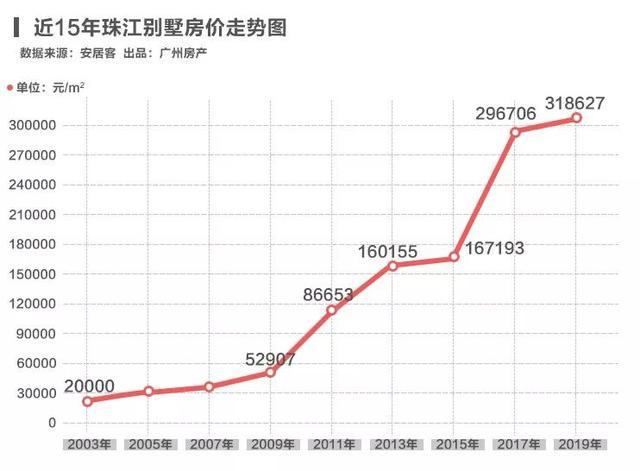 市中心，獨棟，公園旁……除了珠江別墅，還有它