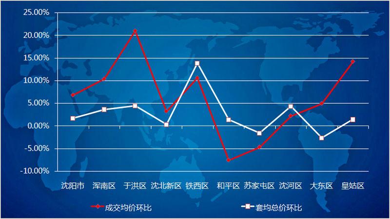 购房者: 你是要成交还是要高价? 开发商: 别废话, 我要钱!