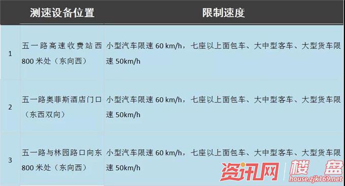 注意！今天起，张家口市内多条道路增设固定测速设备！
