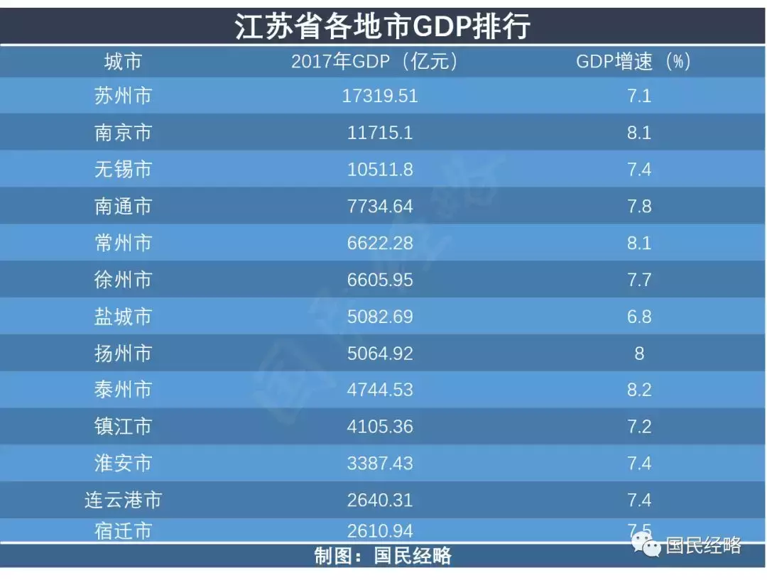 城市战争打响! 广州、南京、济南、西安, 都出招了