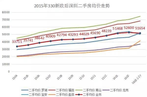 风向突变！深圳二手房普宅满2年免增值税，王牌城市限购松动