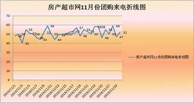 「权威数据」临沂房产超市网11月来电排行榜发布 略有回升