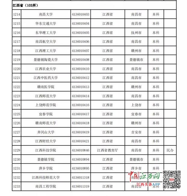 江西正规大学全名单 再也不怕被“假大学”骗了