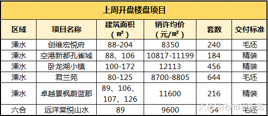 仙林地王盤高出限價13000元/㎡，等了15個月的豪宅，有1千萬可以出手了...