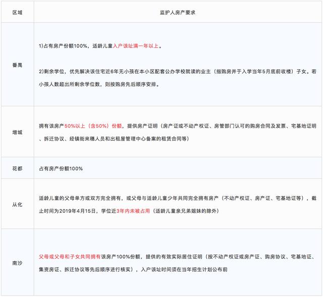 长点心行不行？这些情况，买了学位房也读不了！