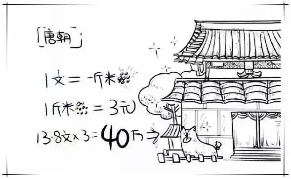 穿越回古代你就买得起房子吗？