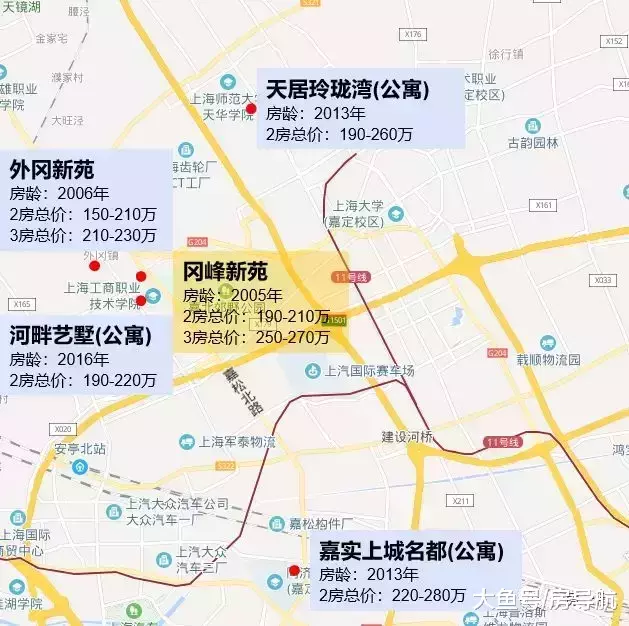 上海嘉定二手房生存准则, 用10年大数据为您解读