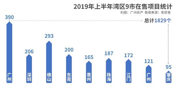 全国前三！湾区销冠！这个神盘要涨到2万+了