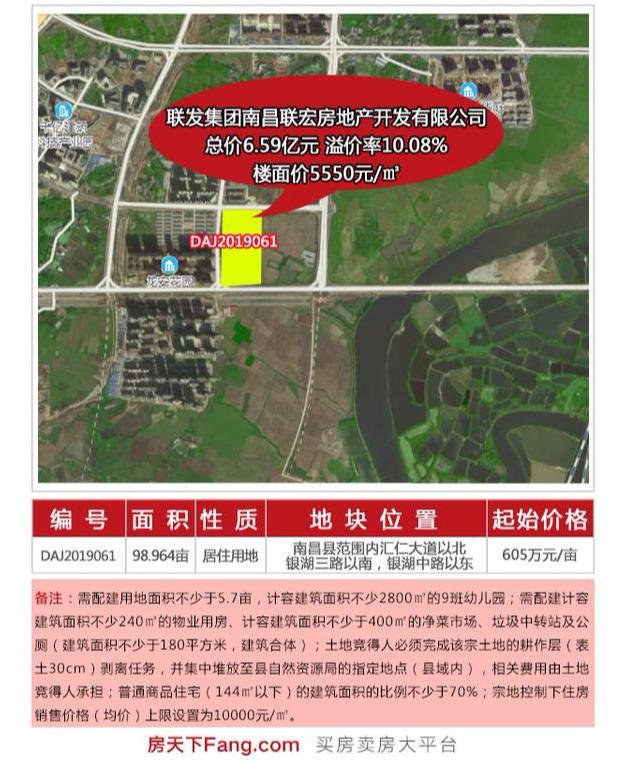 首进象湖滨江！联发6.59亿元拿下99亩居住用地 楼面价5550元/㎡
