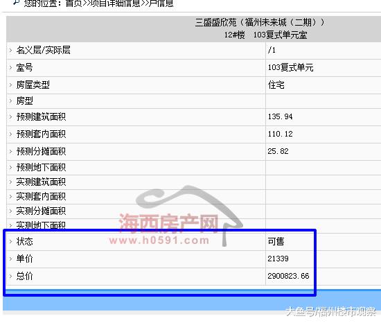 马尾两个楼盘206套住宅“领证”，1楼单价10001元/㎡