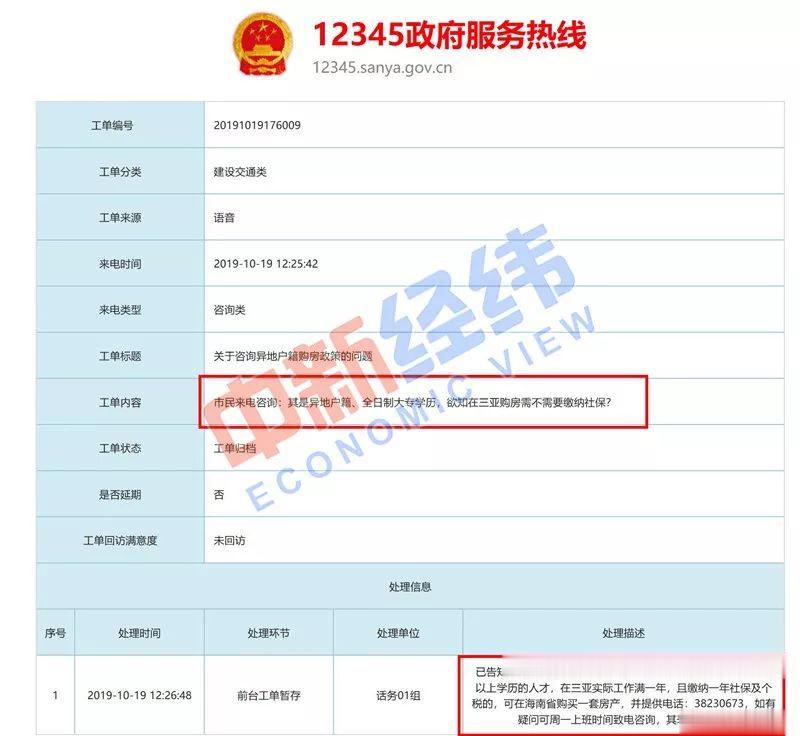 四天三地辟谣“放松限购”，未来房地产调控会放松吗？