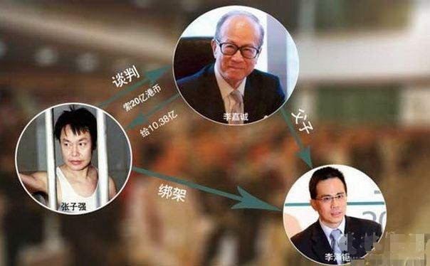都是在“抢钱”？张子强这样评价李嘉诚，真是“一针见血”