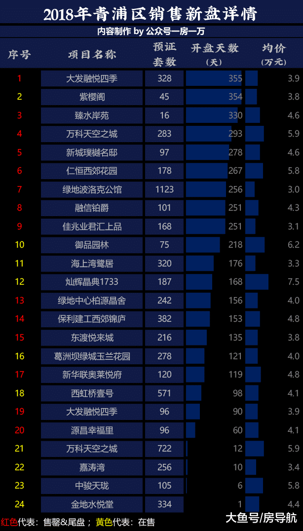 19年上海房价是坑是顶? 18年房价成绩单出炉