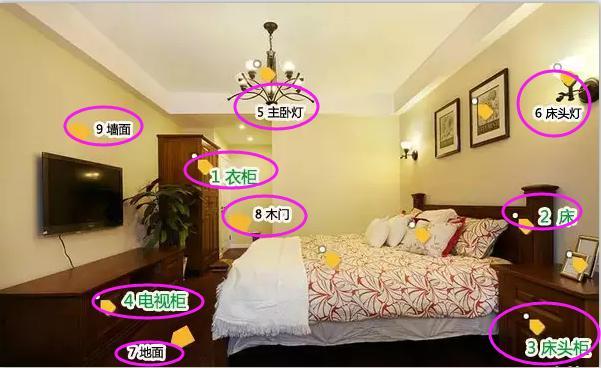 建材市场跑个底朝天, 整理2019最全主材清单+报价, 商家看到我都怕!