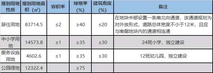 41.75亿！天津9月土拍全城“进击”！市区再出新地