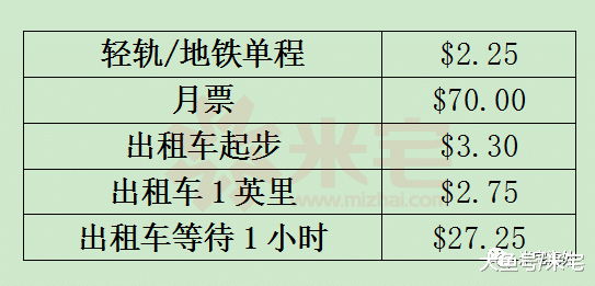 美国安家手册！在美国安一个家需要多少钱？