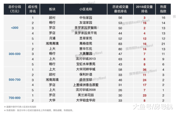 上海最具热度的小区集锦! (收录版)