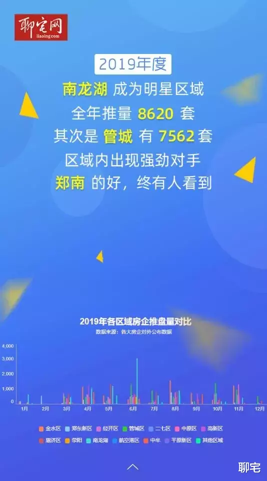 从开盘数据看楼市成交！2019年度谁是最大赢家？