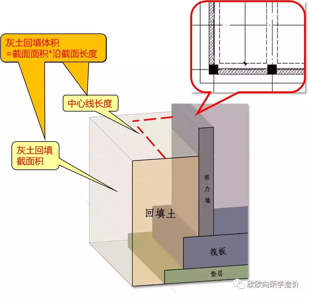 软件如何计算回填土?