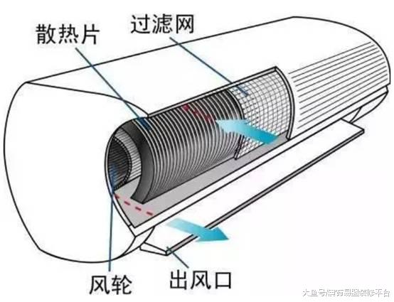 夏季快来啦，开空调前先清洗下吧！原来自己就可以清洗