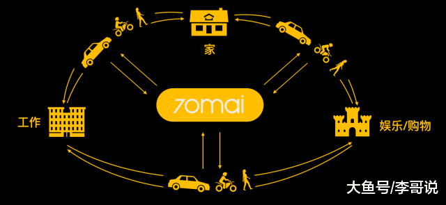 三年超过20款产品，这家小米生态链企业要打造智能出行大生态