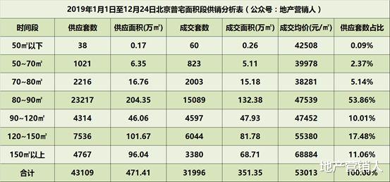 150万在北京买金茂？进入20年代第一声“尖叫”