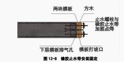 防水混凝土剪力墙施工