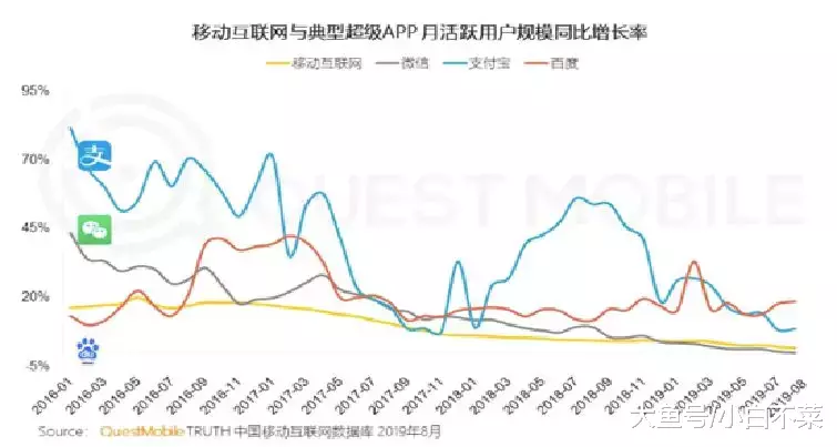 从数据读懂百家号 从百家号读懂百度移动战略