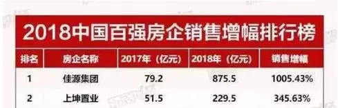 无惧打脸! 去年“预测房地产”准确率0%的人又双来了