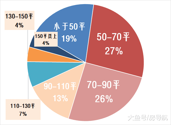 统计发布：7月上海楼市依然坚挺，二手成交数量依旧突破2w套！