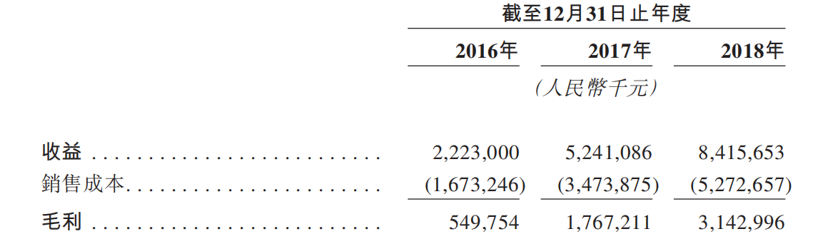 新力踏上赴港IPO之路