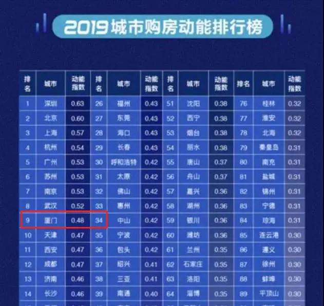 重要信号! 厦门楼市风向要变!